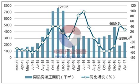 2013昆明平均房价