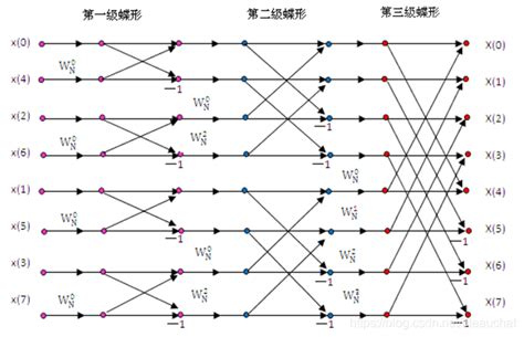 dif是什么文