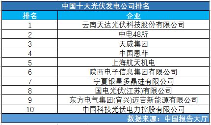 推荐几个好的光伏企业